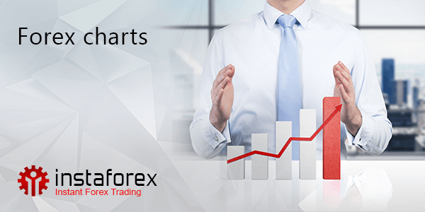 Forex Chart online