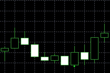 forex indicators: 