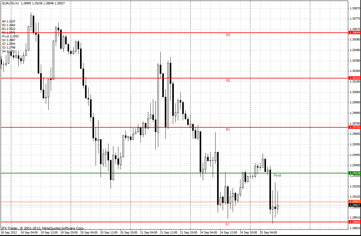 forex indicators: ক্যামারিলা ইকুয়েশন