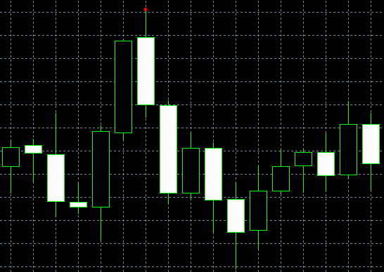 forex indicators: Cobertura de Nube Oscura