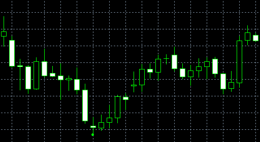 forex indicators: รูปแบบ Doji Star