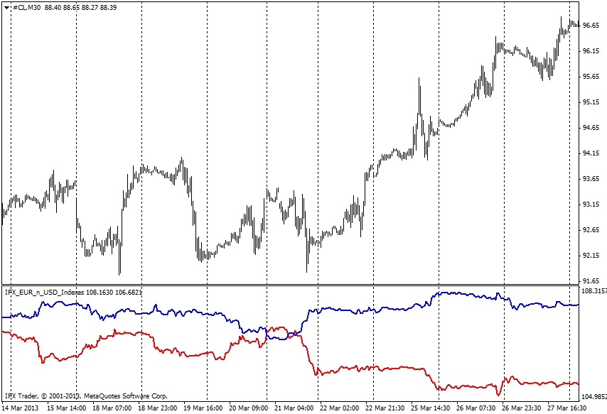 Chỉ số EUR_USD