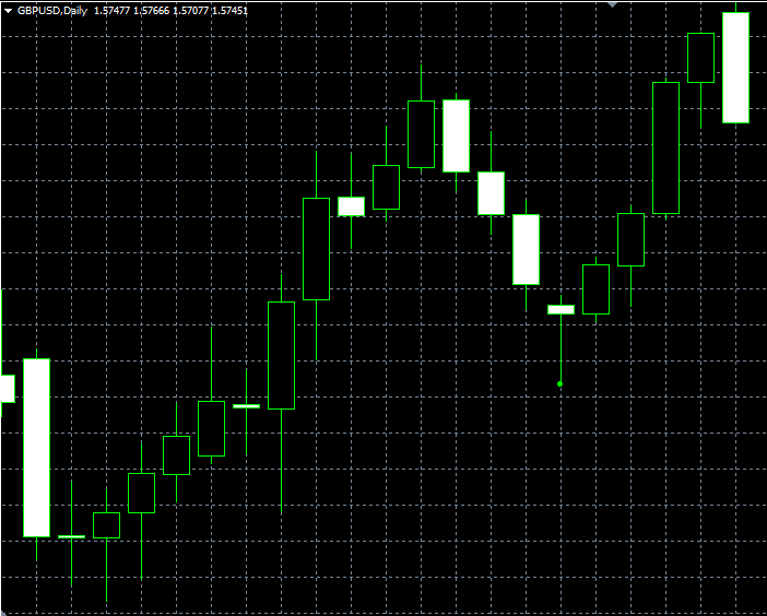 forex indicators: รูปแบบ Hammer และ Hanging Man