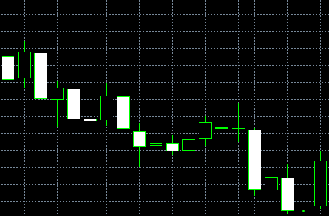 forex indicators: รูปแบบ Harami Cross