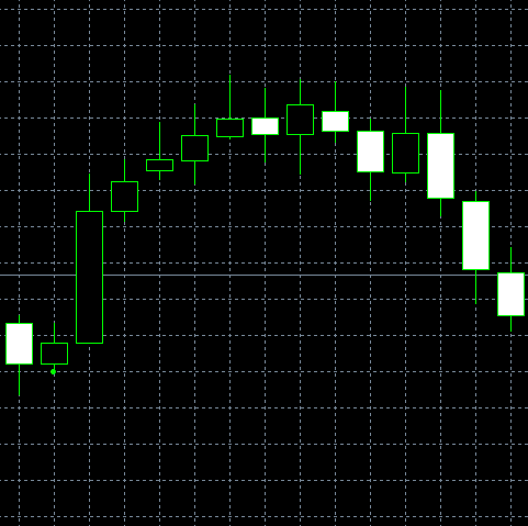 forex indicators: حرامی۔