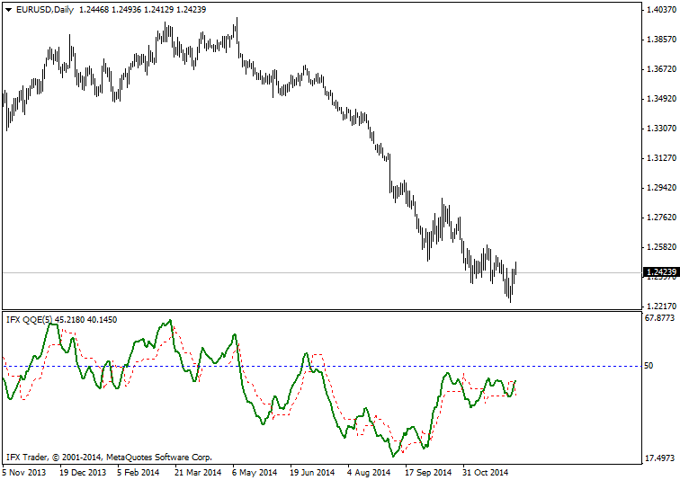 Indicador IFX_QQE