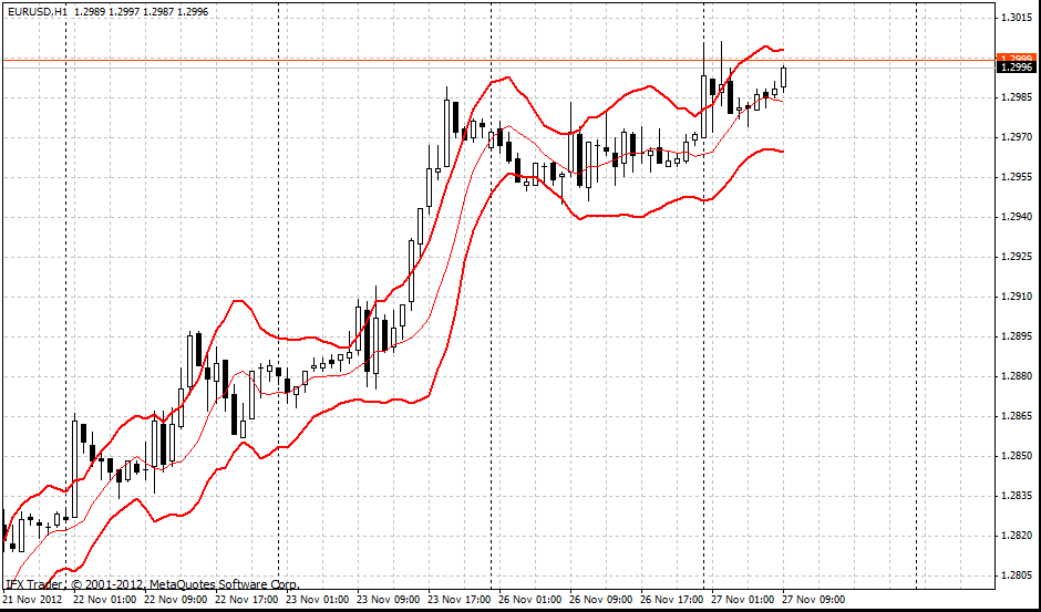 forex indicators: एसटीएआरएसी बैंड