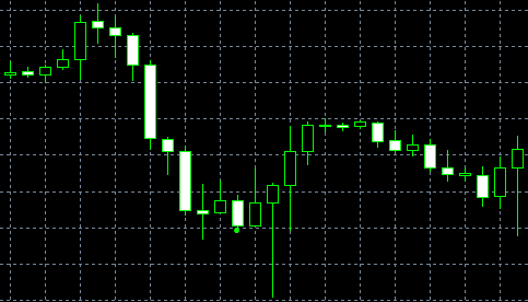 forex indicators: स्टिक सैंडविच पैटर्न