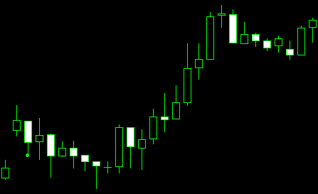 forex indicators: ऊपर और नीचे की ओर टसाकी गैप्स