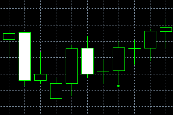 forex indicators: Mô hình Three Inside Up và Three Inside Down (harami age và harami sage)