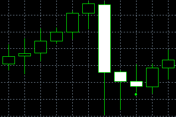 forex indicators: جنوب میں تین ستارے۔